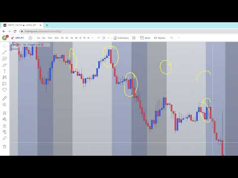 Mastering Forex Session Trading: A Step-by-Step Guide to Configuration || SBT