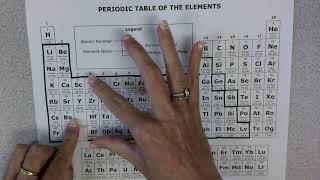 Periodic Table Color Coded