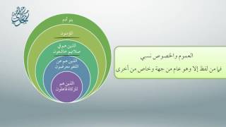 صورة شرح أصول ابن عثيمين 19 - معاقِدُ الأُصول