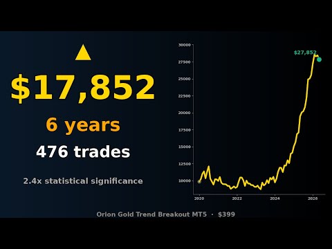 Video Orion Gold Trend Breakout Expert