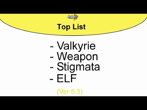Honkai Impact 3 Top List - Ver 5.3