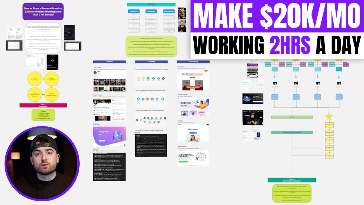 How I grew a personal brand to $20k/mo working only 2 hrs per day