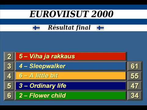 Sélections à l'affiche - Finlande 2000 - Les Résultats