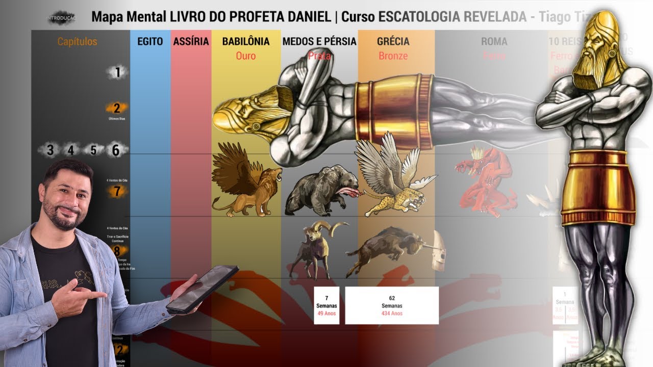 DANIEL 2 | A ESTÁTUA DO SONHO DE NABUCODONOSOR | A Estátua do Profeta Daniel - Tiago Tiz - Tiago Tiz