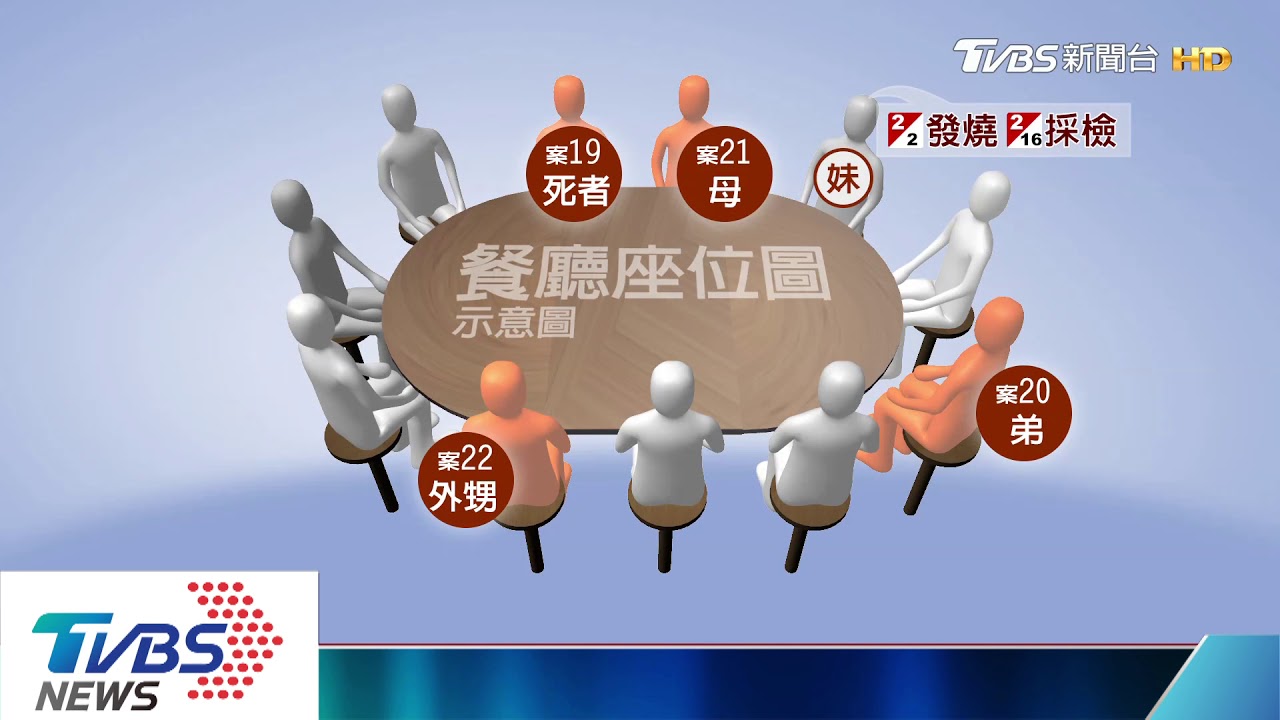 與確診死者坐最近 司機兒兩次採檢「未染病」