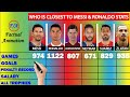 Messi vs Ronaldo vs Lewandowski vs Neymar vs Suarez vs Ibrahimović - Who is closest to Messi & CR7?