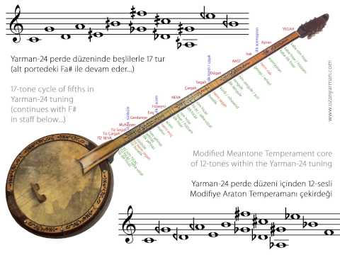 Animation of Bowed Tanbur Fretted to Yarman-24 by Dr. Oz.