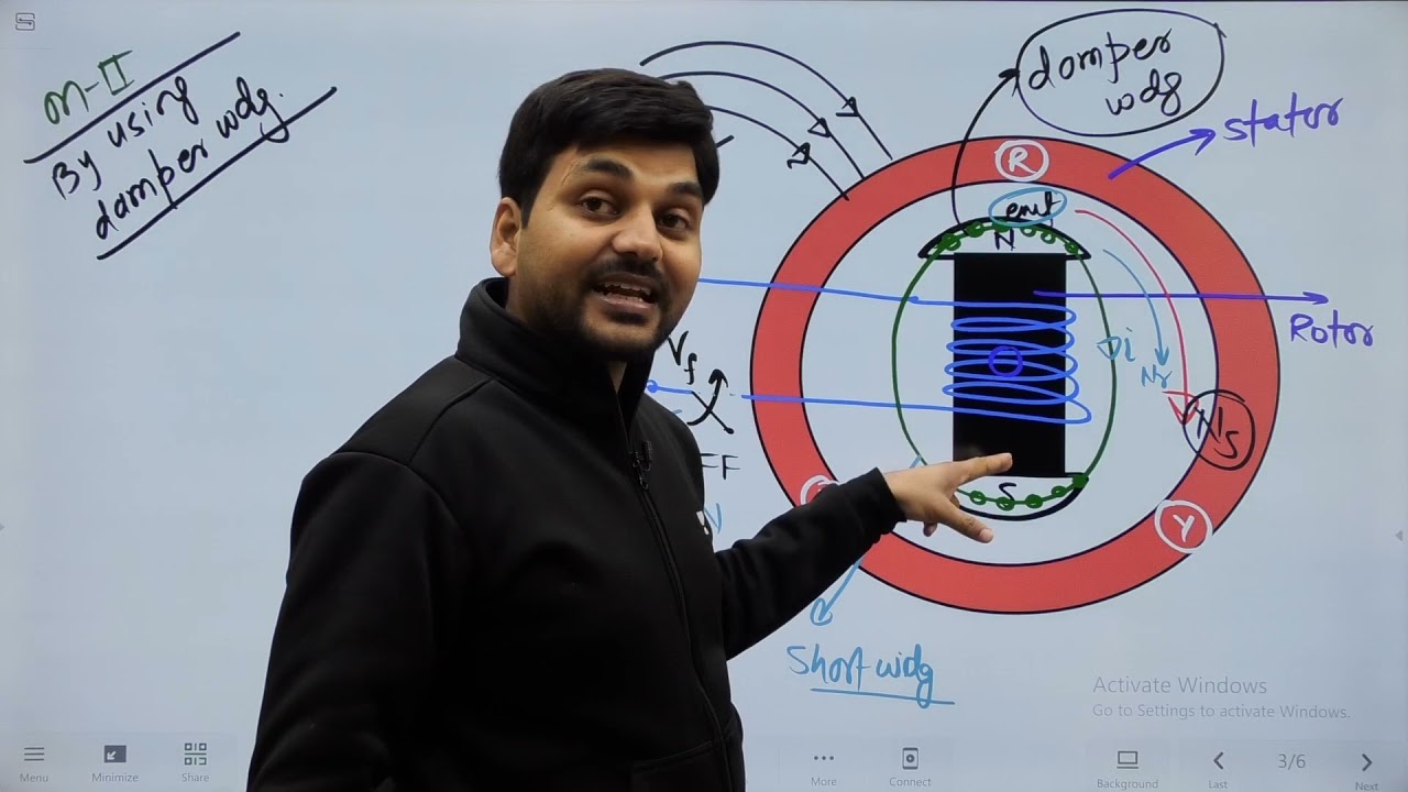 Working of 3 Phase Synchronous Motor I AC Machine I 5th sem I Engineers Group I Diploma semester
