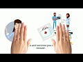 WCB 101 How To Make A WCB Claim In Alberta