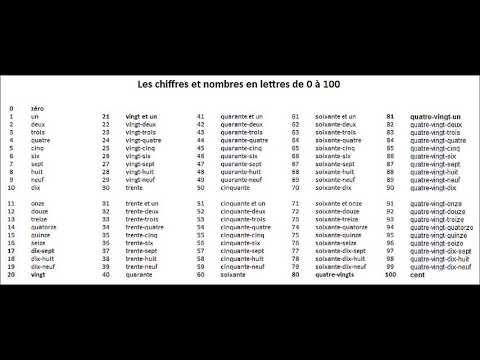 de 0 à 100 en français chiffres et nombres