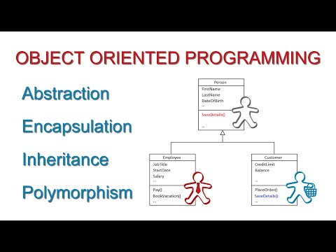 Learn Fundamental Concepts of Object Oriented Programming - Mind Luster