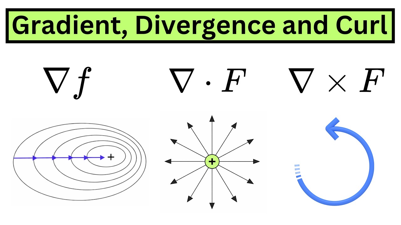 Best Explanation of Gradient, Divergence and Curl