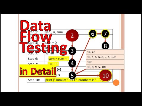 Data Flow Testing-Data Flow-Data Flow Testing Strategies-Software Testing-Flow Testing-Flow-Data
