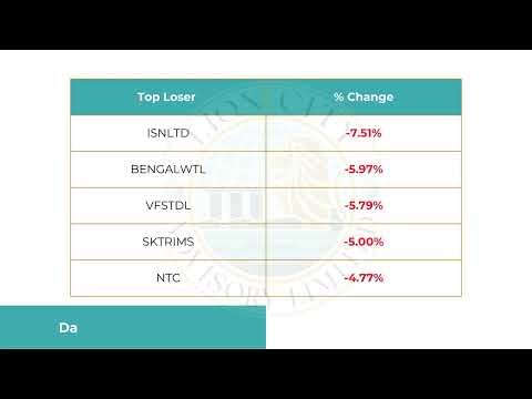 Daily Market Update & Important News | Sunday | May 25, 2025