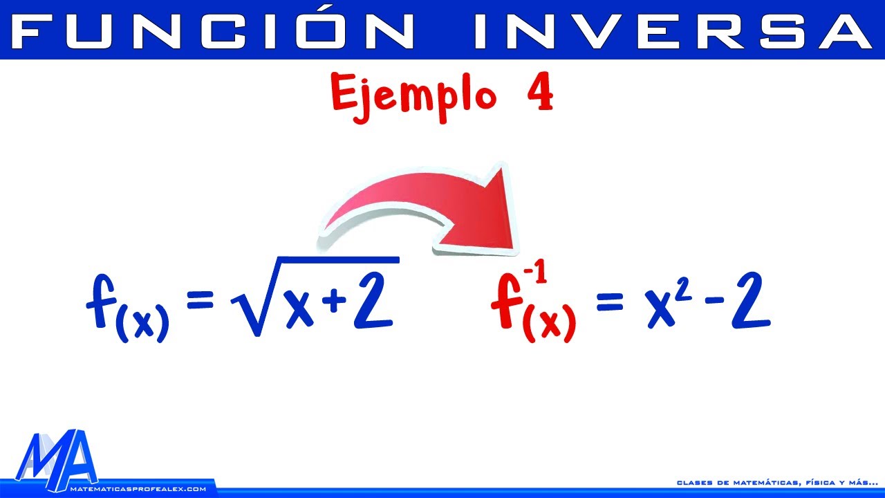 Función inversa | Ejemplo 4