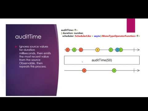 auditTime Operator - RxJS