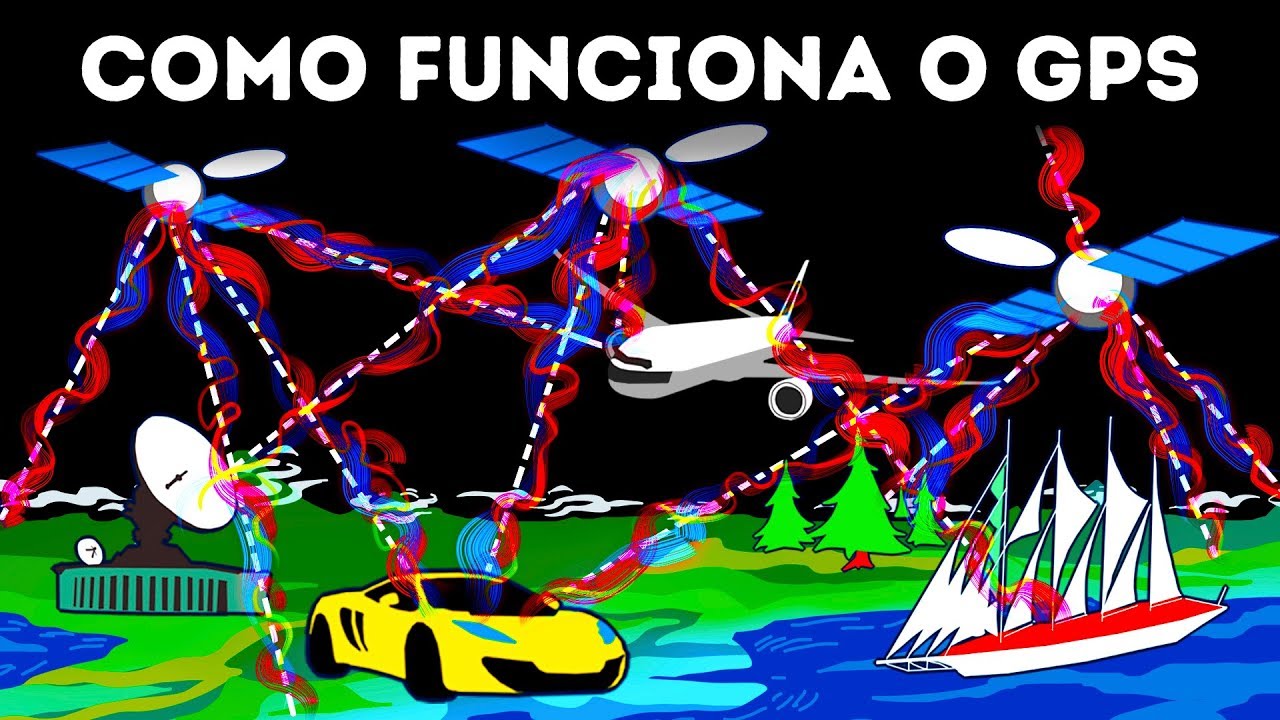 Como O GPS Funciona - Para Fácil Compreensão