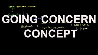 ACCOUNTING CONCEPTS | GOING CONCERN
