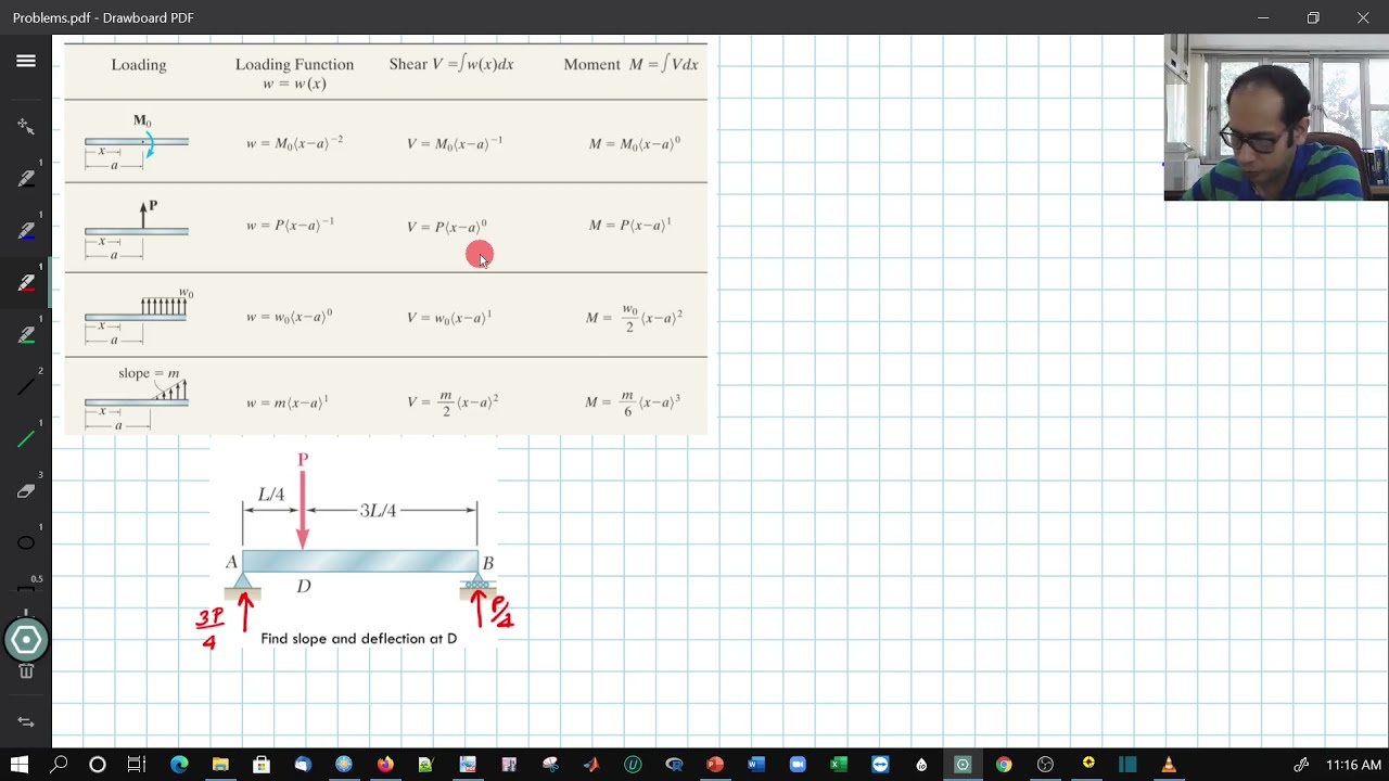 Topic # 9.6 - IMPORTANT - Singularity Functions (Problem 1)