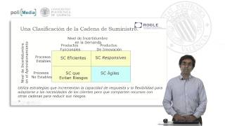 Clasificación de Cadenas de Suministro