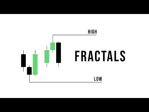 Fractals Explained | How to Use Them in Real Trading