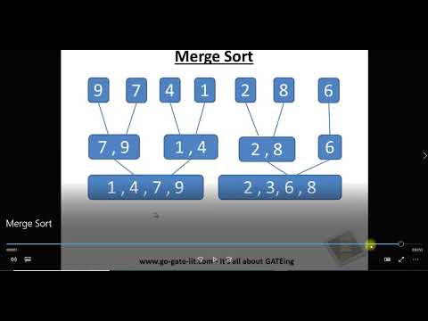 Merge Sort Algorithm using Excel VBA