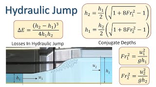 Hydraulic Jump