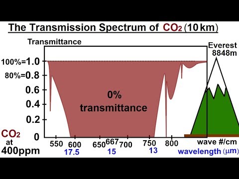 Astronomy Ch 9 1 Earth s Atmosphere 1 of 61 Atmospheric Content