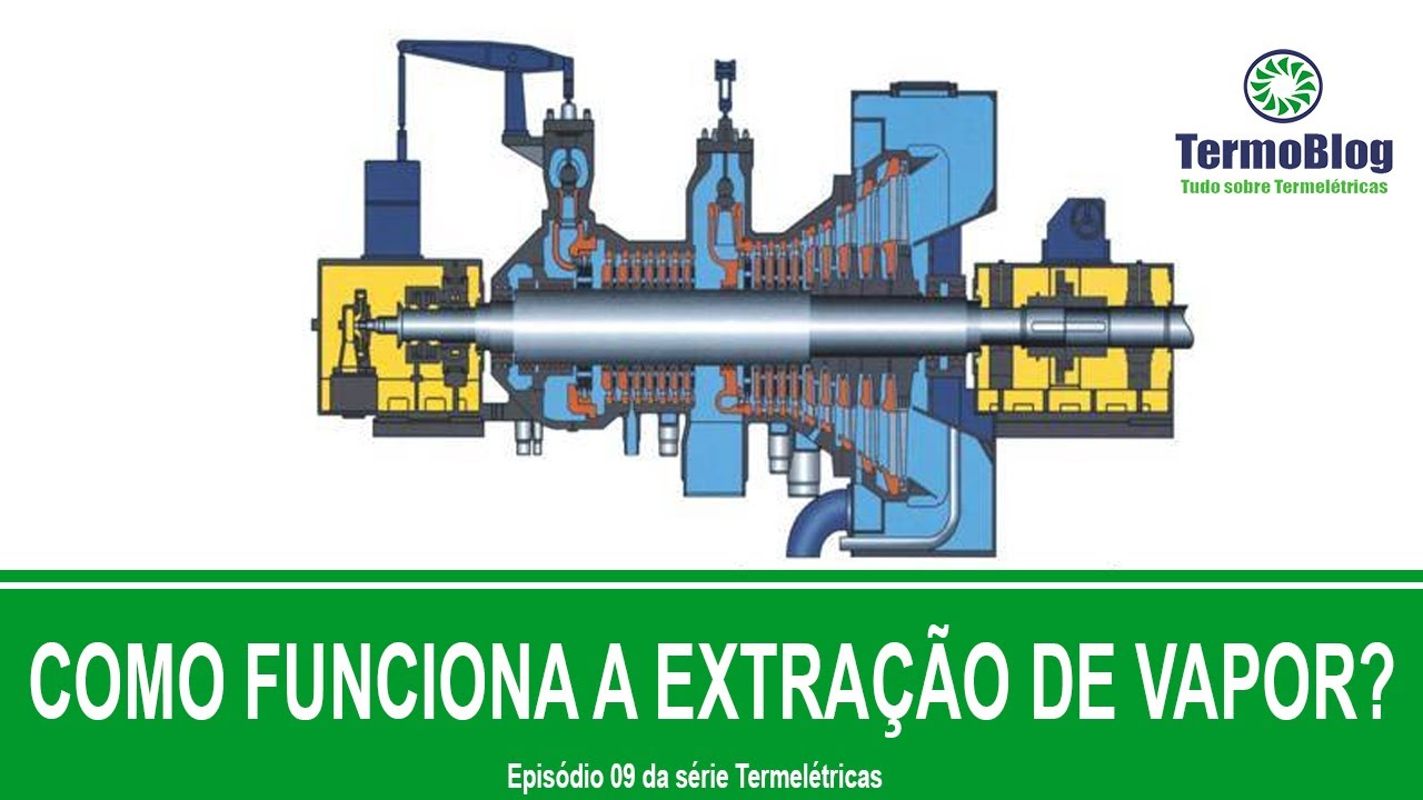 Funcionamento da Extração Turbina a Vapor - Sangria e Controlada