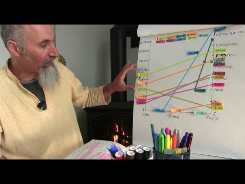 Personal Finance: Currency, Money, Economy, P2: Gold, S&P, Superman, Income, Bitcoin [ASMR MATH] Video