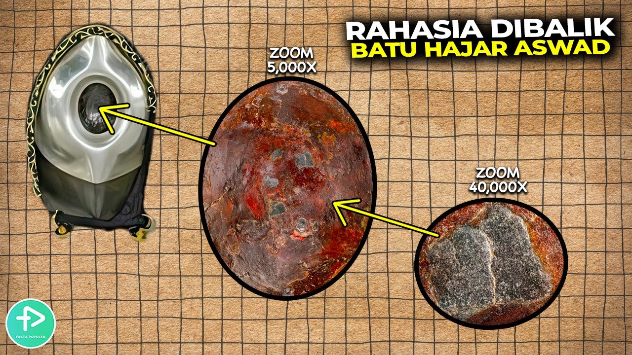 Penulisan Konten - Pulisan Artikel SEO Friendly dan Script Writer Youtube (Sehari Jadi) - 2