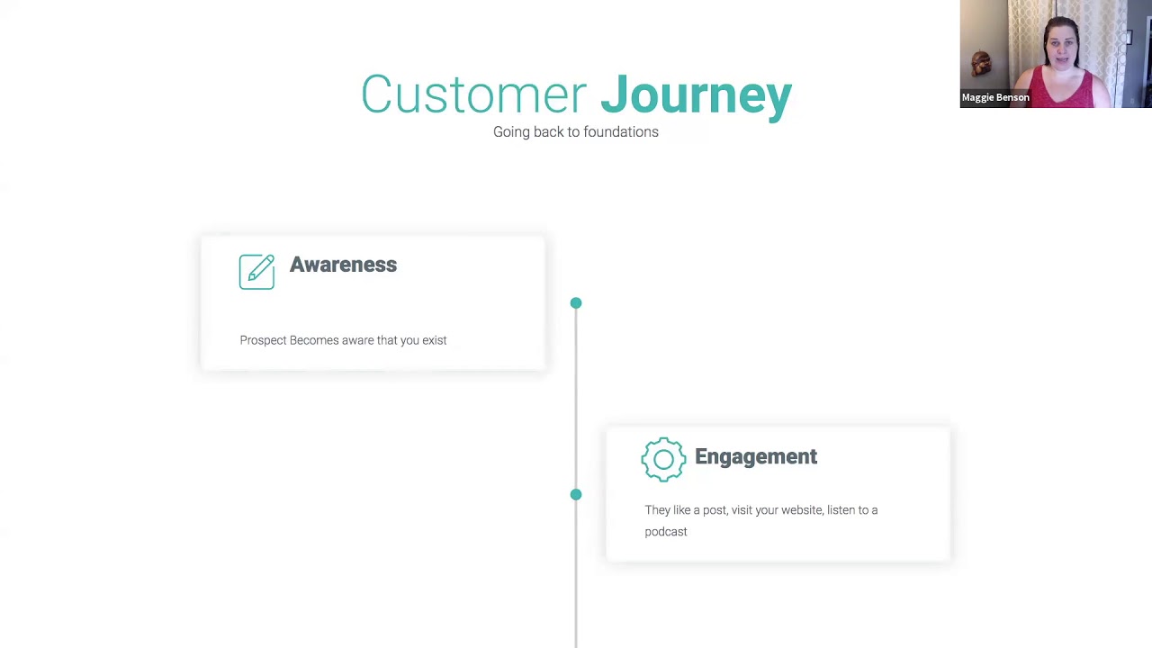 Reputation Management - Relating To The Customer Journey
