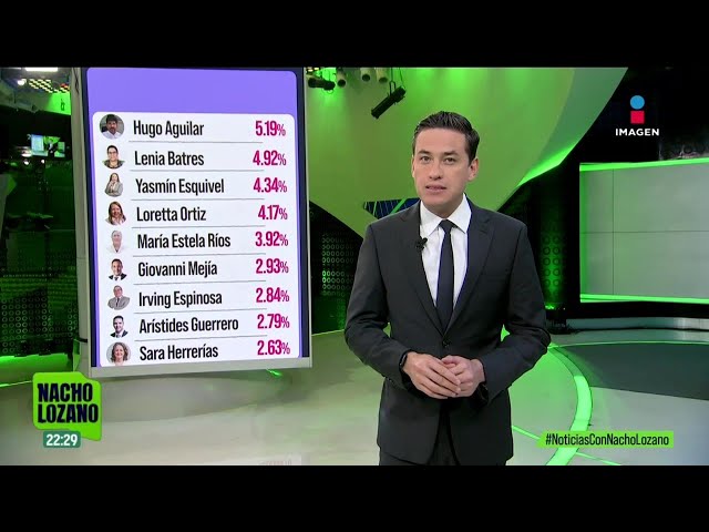 Youtube Imagen