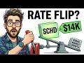SCHD Is Beating the S&P 500 in 2026: What Actually Changed
