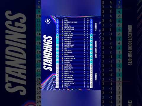 🔥🏆👇UEFA CHAMPIONS LEAGUE STANDINGS AFTER MATCHDAY3! Who Will Top 8 Be?✈️ #ucl #football #chelsea