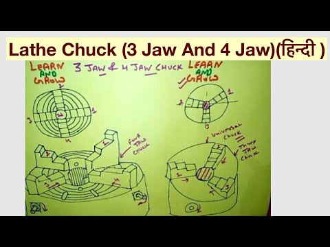 Lathe chuck explained