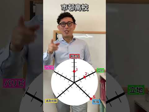 理学療法学科 市邨高校の総合点数は！？   #愛知県   #偏差値 #塾 #名古屋　#高校　#制服　#いちむら #jk