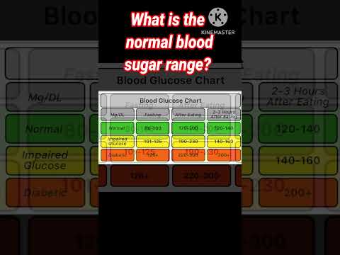 What is the normal blood sugar range? Blood glucose chart  #healthymatters  #dnh