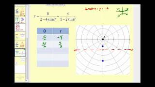 Graphing Conic Sections Using Polar Equations - Part 3