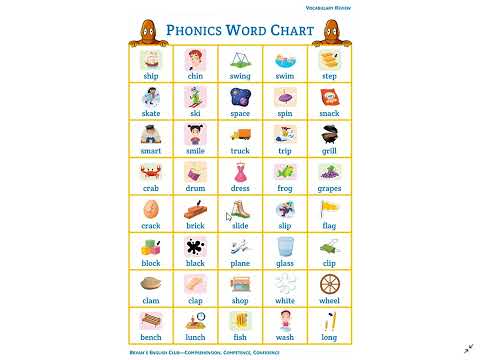 Bryan's English Club: Phonics Word Chart Pronunciation Practice BLENDS
