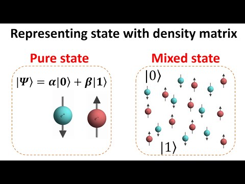 Quick introduction to the density matrix in quantum mechanics