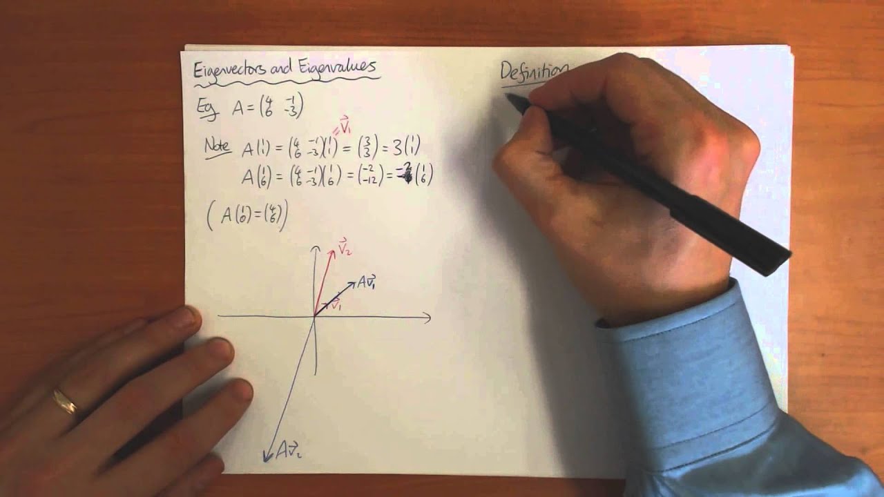 9a) Introduction to Eigenvectors and Eigenvalues