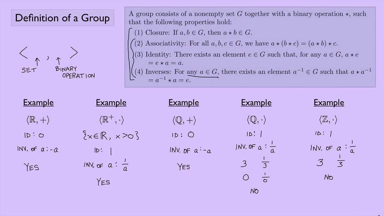 (Abstract Algebra 1) Definition of a Group