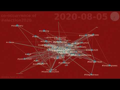 co-occurrence of #election2020 between 2020-08-01 & 2020-08-10