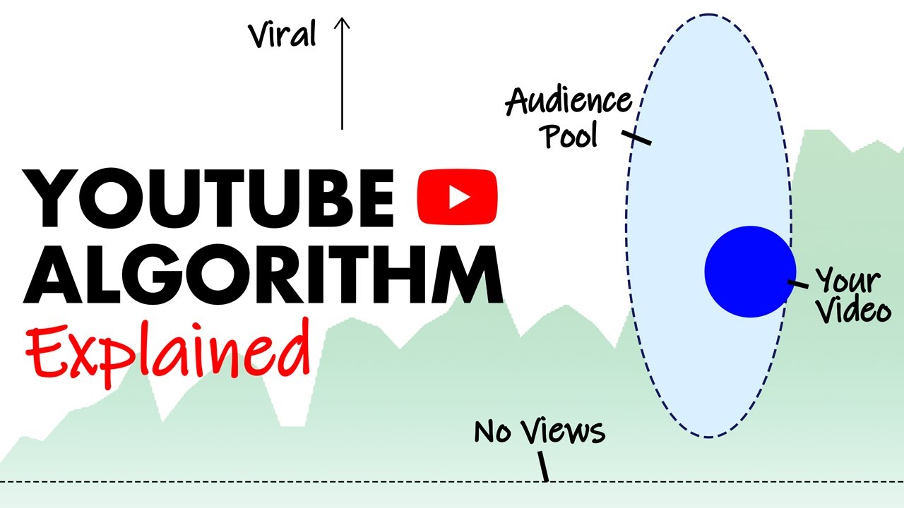 no, THIS is how the YouTube algorithm works in 2024
