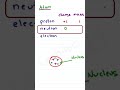 Proton Neutron Electron - Atom Review For Organic Chemistry ⚛️