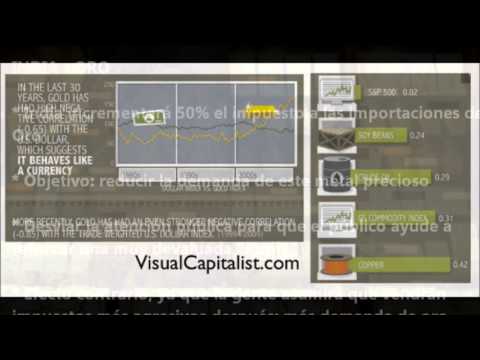 Resumen de Noticias Semanal - Sábado 26 de Enero del 2013 - OroPlata.com