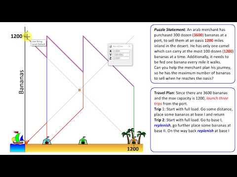 Mensa Mumbai Puzzle Camel and Bananas