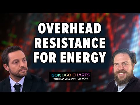 Overhead Resistance for Energy Trade | GoNoGo Charts