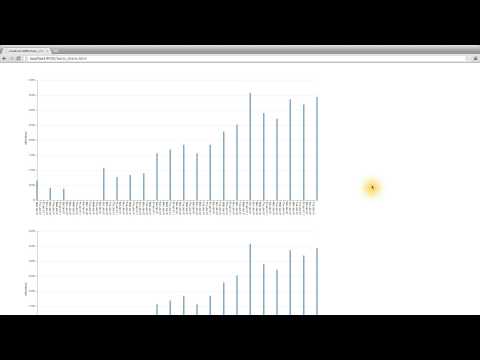 Two Identical Charts - Data Visualization and D3.js